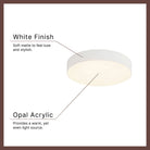 Kuzco Lighting FM5-285B Rynn Flush Mount
