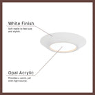 Kuzco Lighting FM5-051 Weylo Flush Mount